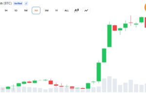 Bitcoin Bull Cycle Peak Could Be Driven by Global ETF Demand