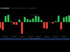 Blackrock’s IBIT Captures $479M as Bitcoin ETFs Extend Streak