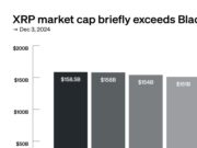 CHART: XRP market cap briefly exceeds BlackRock at $158.5B