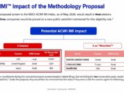 MSCI Proposal Could Boot Strategy, Metaplanet From Indexes