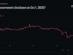 Goverment Shutdown Probability Risk Is Delayed, Not Resolved, After House Vote