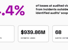 DeFi’s Deadliest Lie: Why “Audited” No Longer Means Safe
