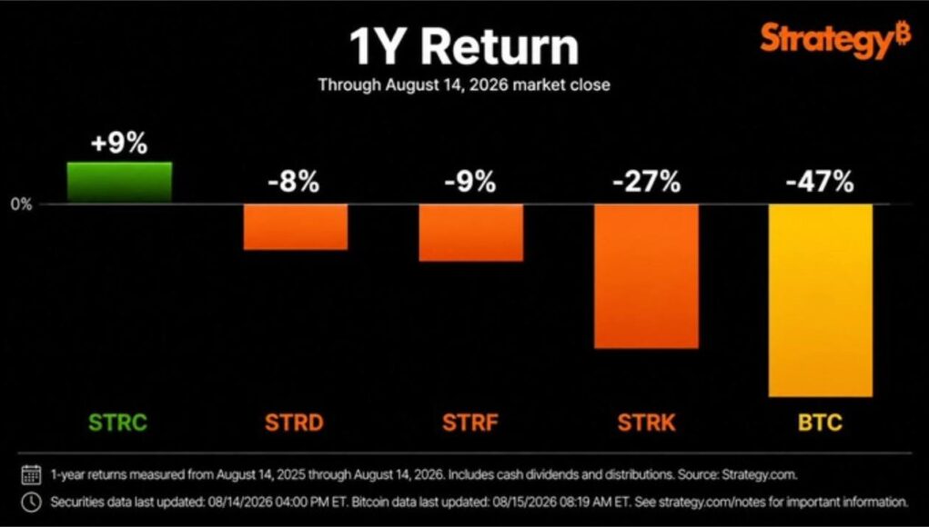 strategy-preferred-securities-vs-bitcoin.jpg