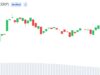 XRP Active Addresses Hit 2-Month High as Sentiment Turns Bearish