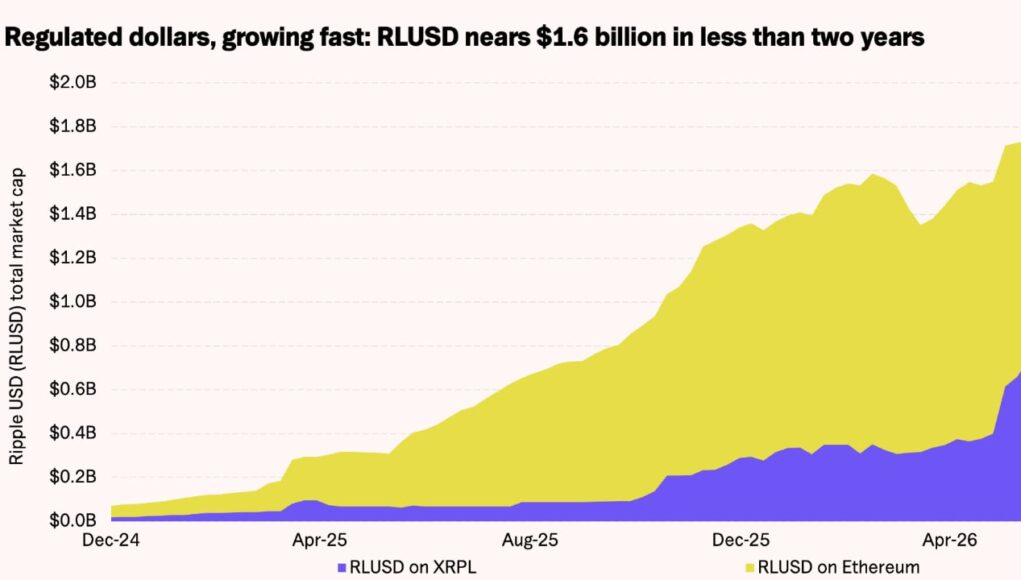 21shares-rlusd-on-xrpl.jpg