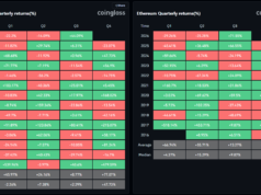 BTC USD Gains Momentum as it Posts Super Strong Q3 Numbers