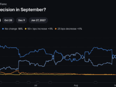 August CPI Puts Fed Policy in Focus as Hike Odds Reach 90%
