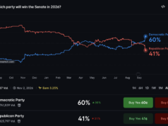 US Midterms Polymarket Odds: Why a 59% Senate Price Is Still a Toss-Up