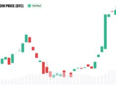 Arthur Hayes Calls CLARITY Act ‘Nonsense’ as Bitcoin Tops $80K