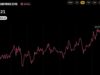ETH Price Nears $2,800 as FTX Estate Sends $75M in Ether to Wintermute