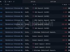Ethereum Price Holds Firm as Mystery Whale Dumps 167,855 ETH