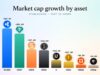 Ripple’s RLUSD Is Just $248M Away From Overtaking Paypal’s Stablecoin