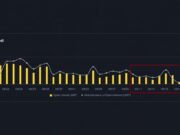 XRP Open Interest Is Back Above Pre-CLARITY Levels