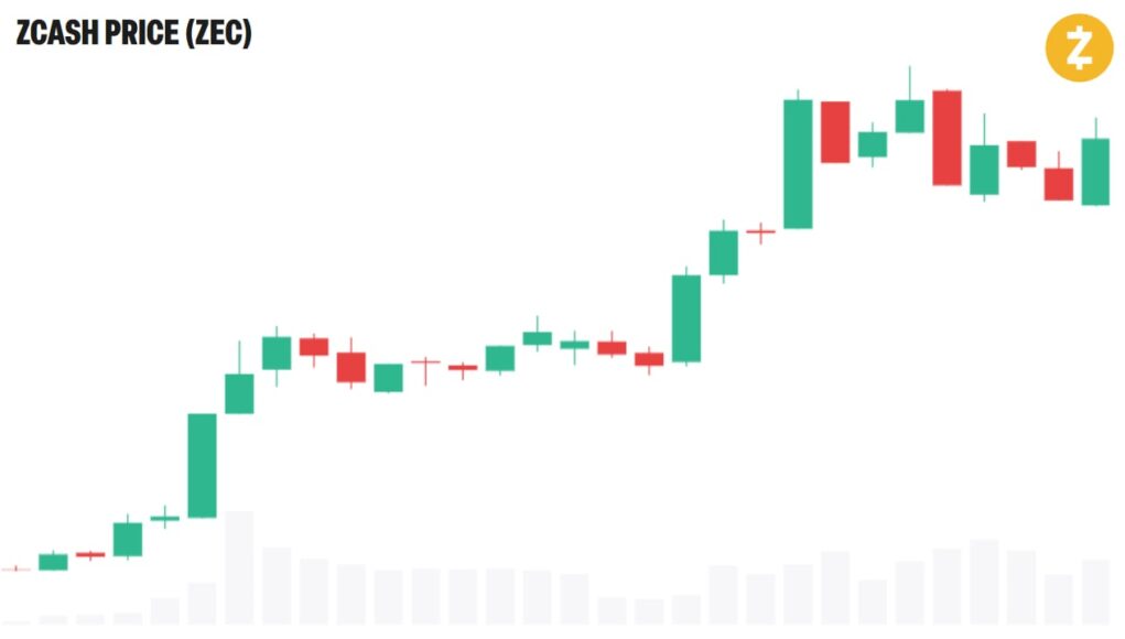 zcash-price-chart-sept-14.jpg