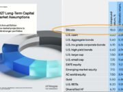 J.P. Morgan Projects 10% a Year for Bitcoin: The Bank’s Own Bear Case Points to $25,000