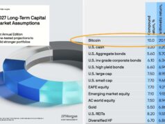 J.P. Morgan Projects 10% a Year for Bitcoin: The Bank’s Own Bear Case Points to $25,000