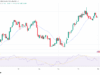 Bitcoin Price Could Fall as Dollar Debasement Trade Unravels, Connection Capital Founder Warns