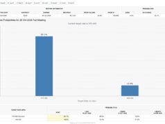 BTC USD Touched $83,000 With Everything Going Its Way, and Still Could Not Hold It