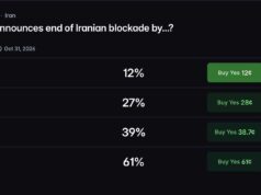 Iran War Polymarket Odds: 60% See Blockade End by March