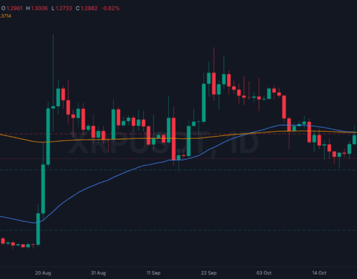 Aviva Investors Brings £22 Billion Sterling Fund to the XRP Ledger: So Why Is XRP Still Stuck Below $1.30?