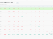 BTC USD ETF Rebound Was Led Almost Entirely by BlackRock’s IBIT Fund