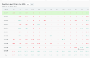 BTC USD ETF Rebound Was Led Almost Entirely by BlackRock’s IBIT Fund