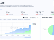 RLUSD Growth Adds Liquidity, But What Does it Mean for XRP Ripple?