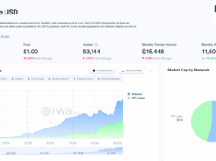 RLUSD Growth Adds Liquidity, But What Does it Mean for XRP Ripple?