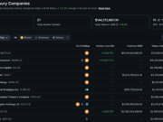 BTC USD Price Stalls as Fresh Saylor Buy Fails to Clear $87K