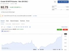 Oil and Treasury Yields Put the BTC USD Recovery Narrative to Test