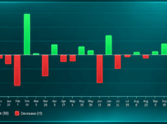 Bitcoin Mining Difficulty Jumps 5.92% in Third-Largest Hike of 2026