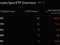 Bitcoin, Ether Prices Hit by ETF Selling as 2-Day Outflows Near $1 Billion
