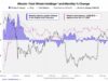 Cryptoquant Says Bitcoin Whales Are Back as a Mystery Buyer Grabs $97M