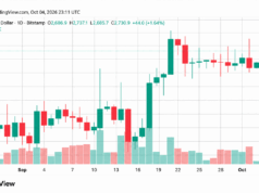 ZEC Plunges as Bitcoin and Ether Hold Key Support Levels