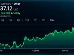 Ethereum Derivatives Flash Mixed Signals as Bulls Hold the Edge