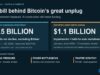 $1.5 Billion in Hardware Behind the AI Pivot